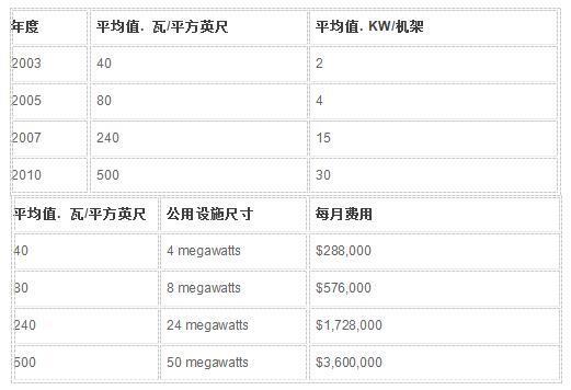 數(shù)據(jù)中心電能質量