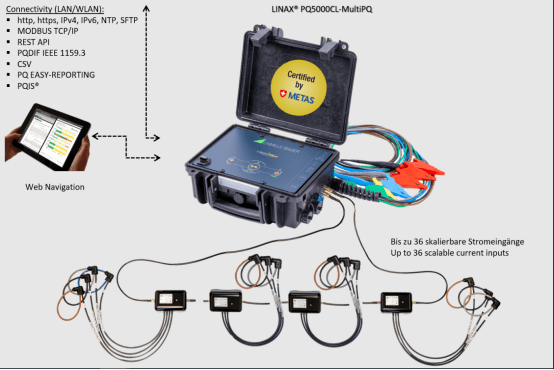 智能電網(wǎng)解決方案的計量羅盤具有電流鏈路的可擴(kuò)展測量系統(tǒng)！-電能質(zhì)量分析儀