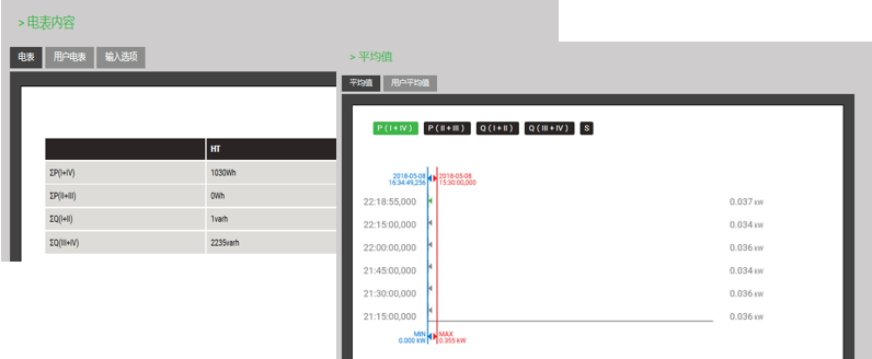 電能質量監(jiān)控軟件-能耗