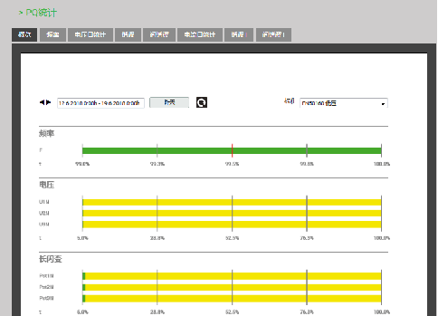 電能質量監(jiān)控軟件-PQ統(tǒng)計