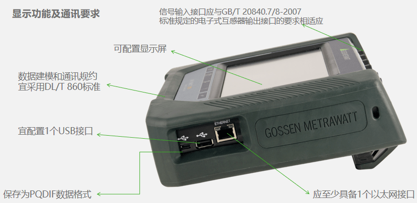 電能質量功能介紹