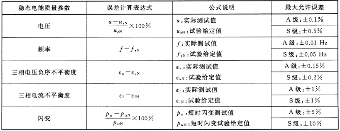 電能質量穩(wěn)態(tài)精度要求