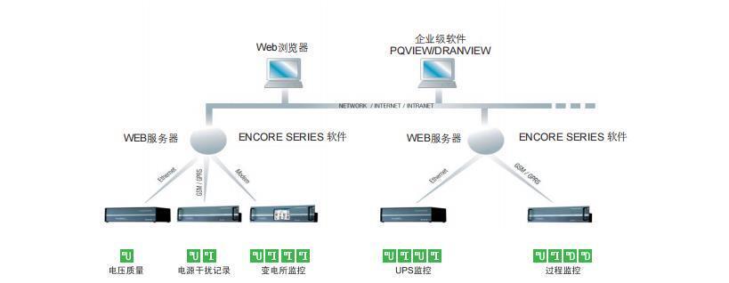 在線電能質(zhì)量監(jiān)控設備Mavosys10