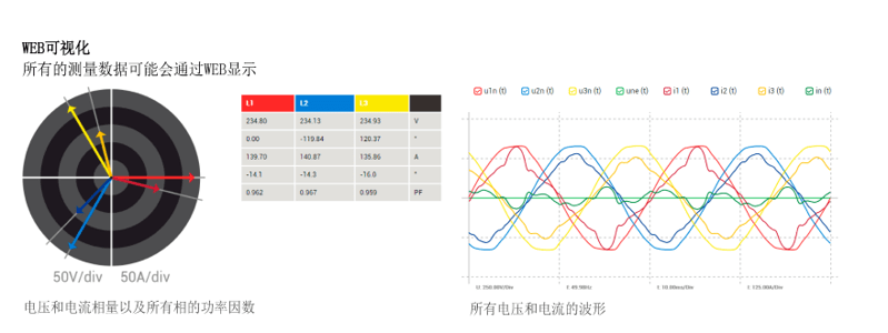 電力系統(tǒng)監(jiān)測(cè)控制裝置 CENTRAX CU3000_5000 WEB可視化